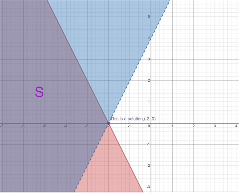 Please help me study for my test tomorrow, thanks!!-example-1