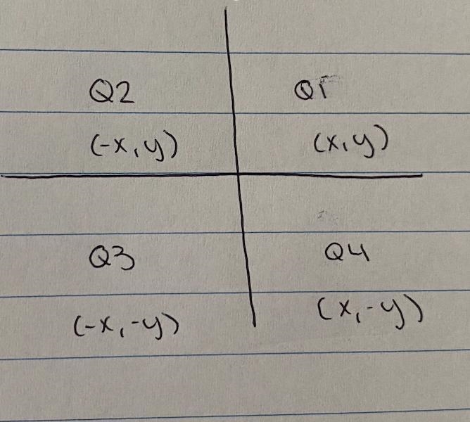 In the point (3,-2), what is the x-value? Which quadrant is this point located?-example-1