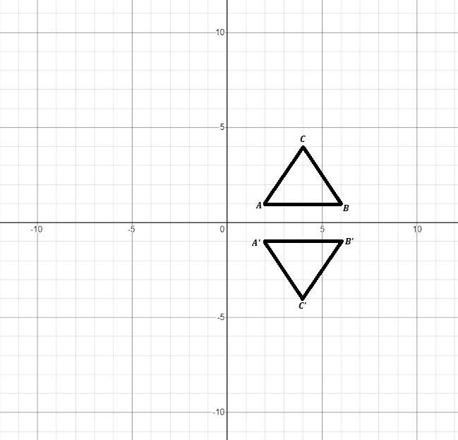 For triangle ABC with A(2,1) B(6,1) and C (4,4), what are the coordinates of I A'B-example-1