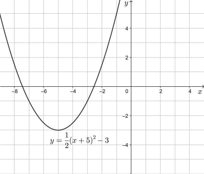 Guys, can you please help me with The Question #47 of The Quadratic Relations for-example-5