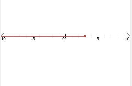 b. Write and graph an inequality to represent the length l of each striped bass you-example-1