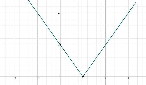 Graph the equation by translating y=|x-1| i need help like super fast--example-1