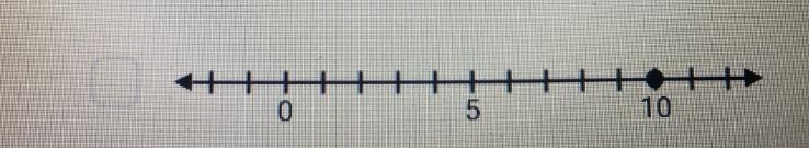 Choose the number line that could show this value square root of 101.-example-1