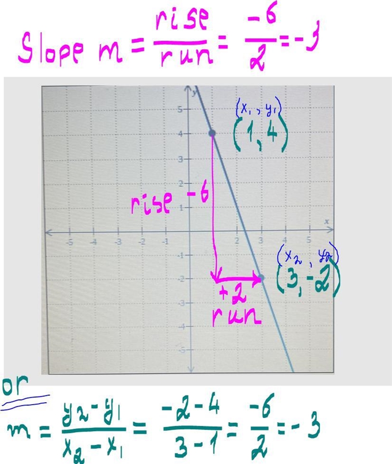 Find the slope in the graph below-example-1