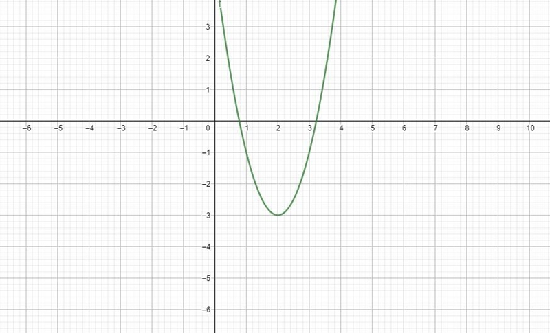 Which of the following is the function for the graph below? O f(x) = 2(x - 2)² + 3 O-example-4