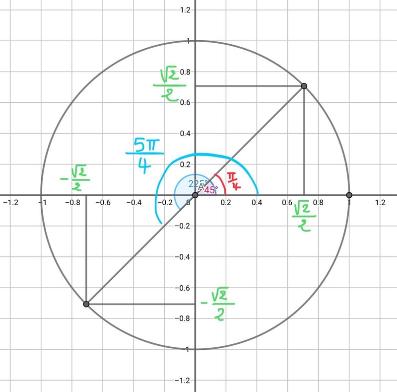 at which angles are the x and y coordinate on the unit circle exactly the same? give-example-1