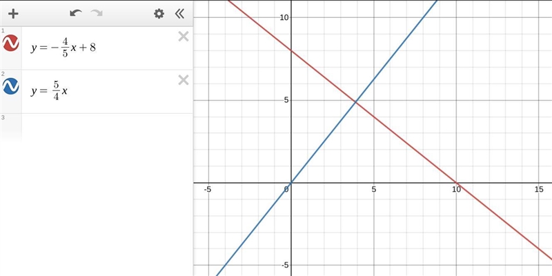 Give the equation of a line that is perpendicular to the line y= -4/5x+8-example-1