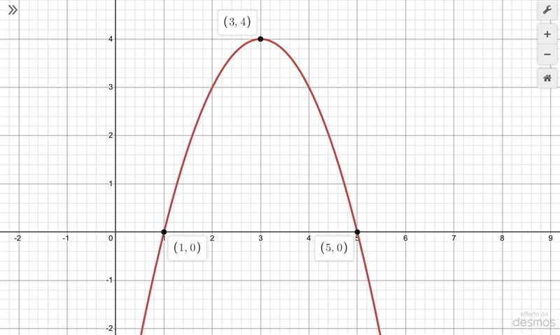 Find the coordinates of the zeros and the vertex in order to graph the parabola represented-example-1