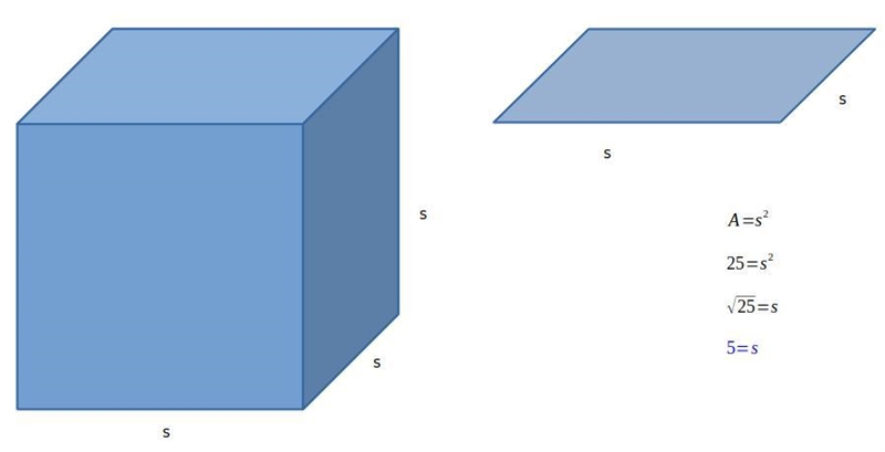 The top of a cube has an area of 25 square inches. What would be the length of one-example-1