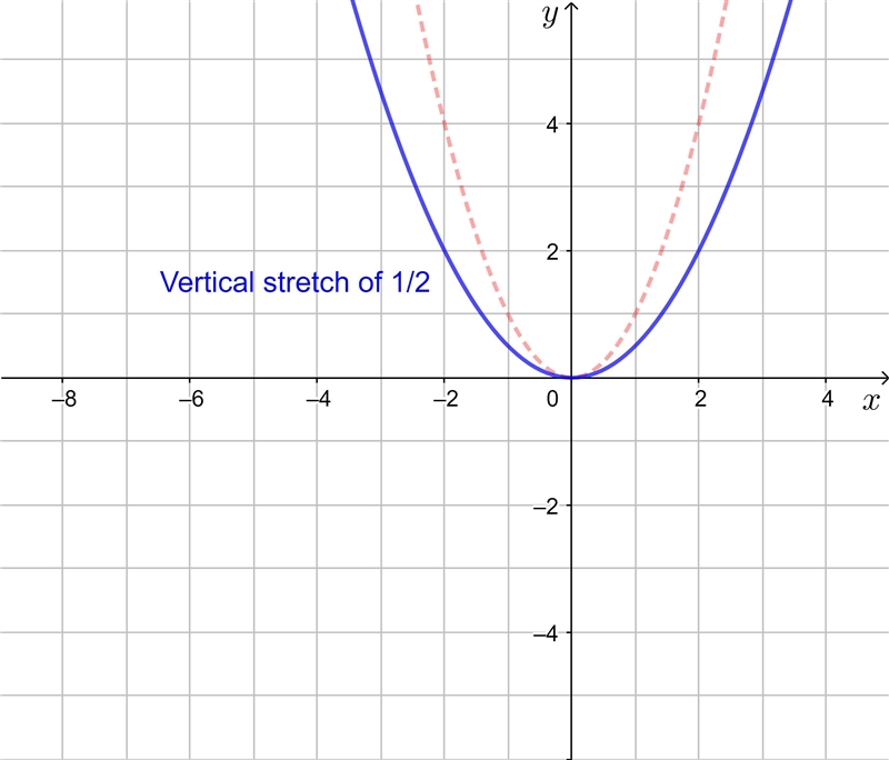 Guys, can you please help me with The Question #47 of The Quadratic Relations for-example-2