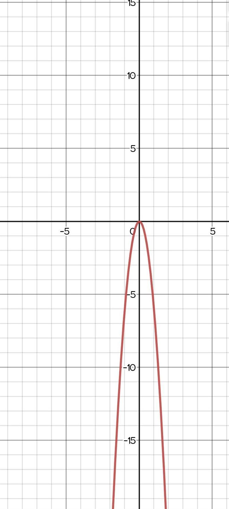 PLEASE HELP! GRAPH THE FUNCTION-example-2