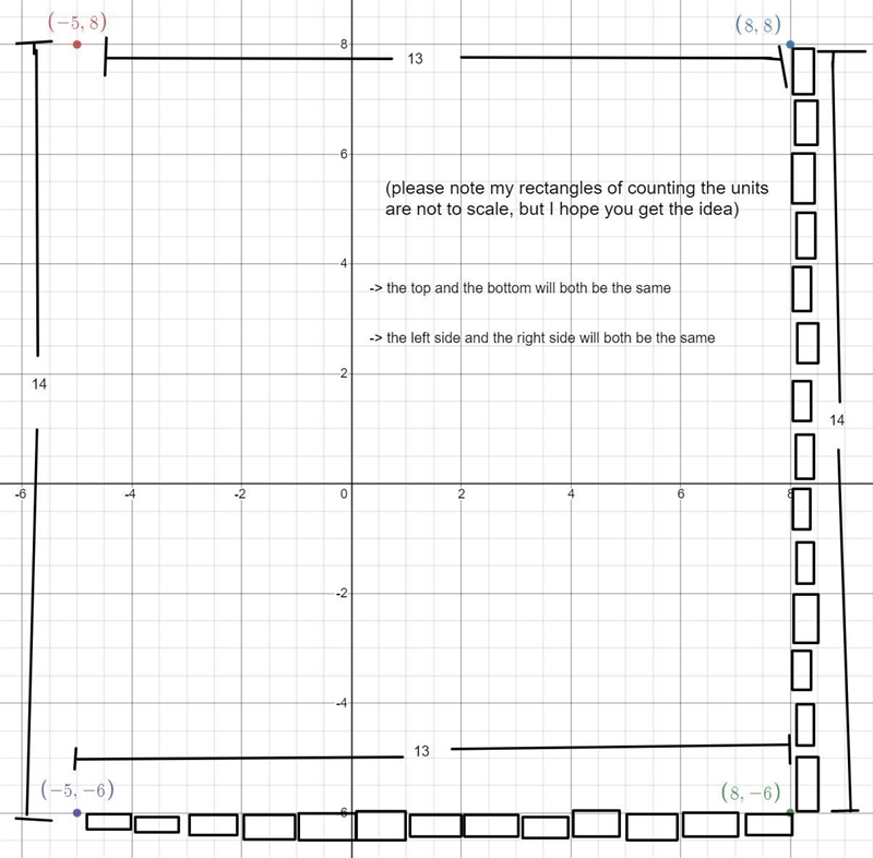 What if the vertices of the county were (-5,8), (8,8), (8,-6), and (-5,-6)? What would-example-1