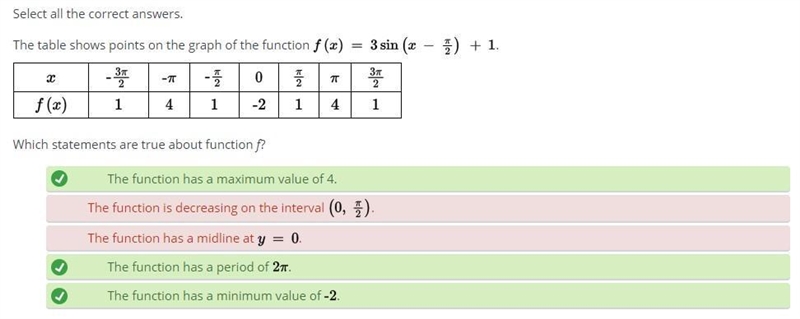 Select all the correct answers. The table shows points on the graph of the function-example-1