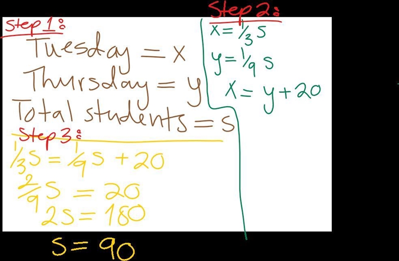 On Tuesday 1/3 of students were absent. Thursday 1/9 were absent. If 20 more students-example-1