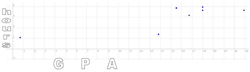 Student Guide (continued) 1) Using the regression calculator in your tool bar, create-example-1