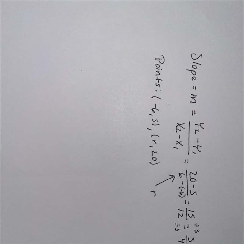 The points (-6, 5) and (r, 20) lie on a line with slope 5/4 Find the missing coordinate-example-1