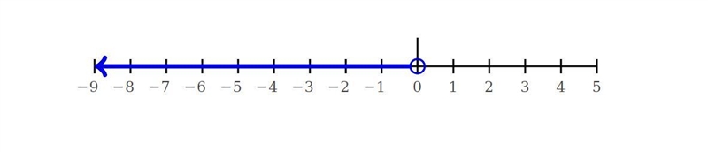 Graph the inequality -r_>0-example-1