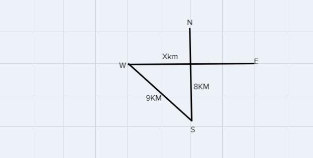 Jane's school is due west of her house and due south of her friend Norma's house. The-example-1