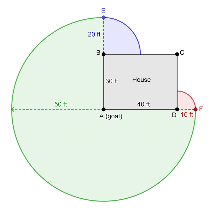 my rectangular house is 30 feet by 40 feet. My goat Cassidy is outside on a 50-foot-example-1