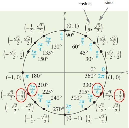 Which expression is equivalent to sin(7\pi )/(6)?-example-1