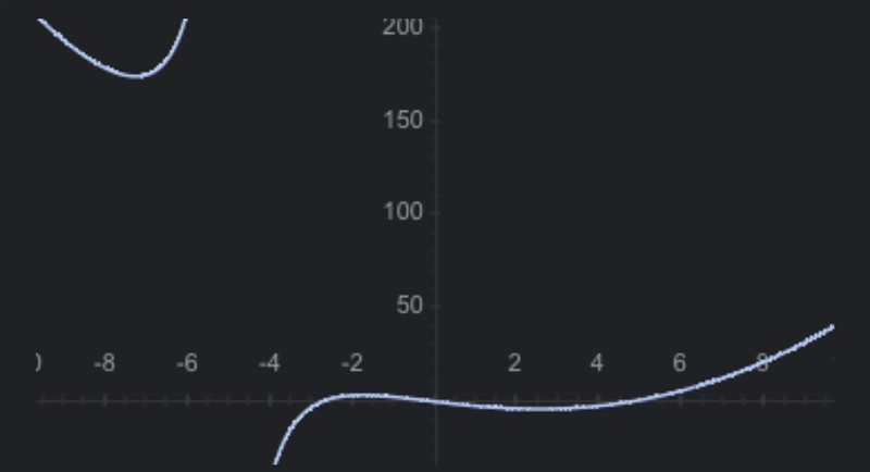 (x^3-2x^2-13x) divided by (x+5)-example-1