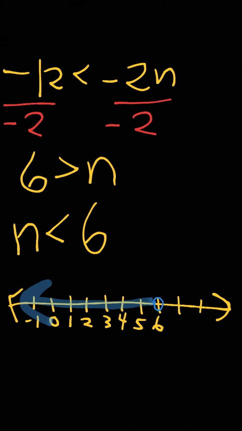 What is the answer to this? And where and what direction do I shade to? -12<-2n-example-1