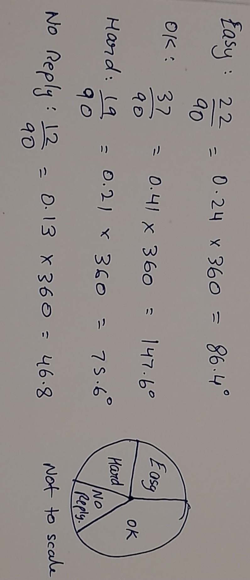 PLEASE HELP ASAP 90 students sat a Maths exam. On the way out of the hall, they were-example-1