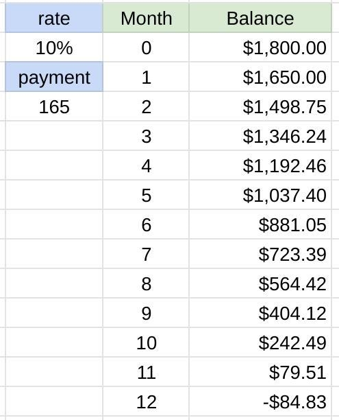 Please help!! Katherine O'Donnell obtained a personal loan of $1,800 at 10% for 12 months-example-1