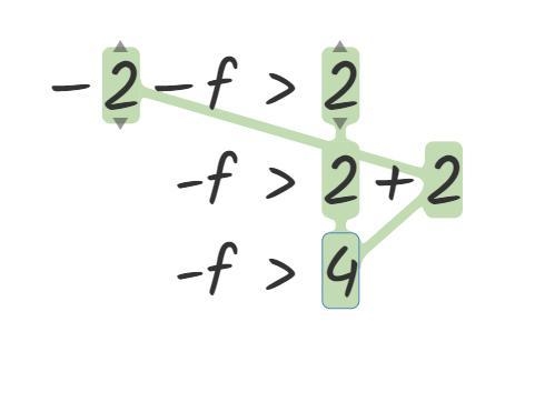 -2 - f >2 solve the inequality and graph the solution-example-1