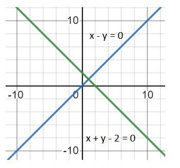 Find the equations of the two lines represented by x ^ 2 - y ^ 2 + 2x + 2y = 0 Prove-example-1