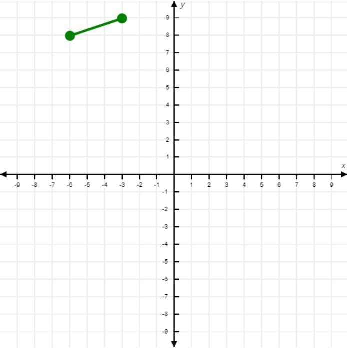 What is the distance between (-6,8) and (-3,9) A) 4 B) 6 C) square root of 10 D) square-example-1