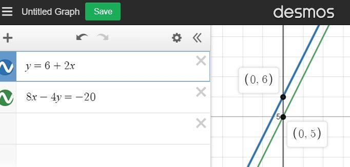 2. Given the system, answer the following questions: y= 6+ 2x 8x - 4y = -20 Which-example-1