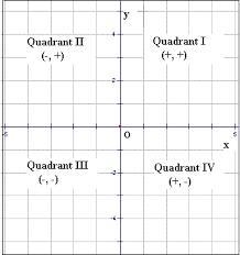 Identify the quadrant in which each point is located ( - 1 1/2, 2 1/2) Help fast-example-1