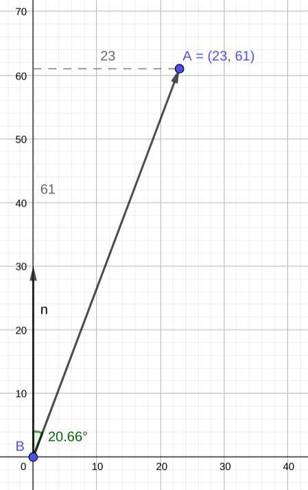 A town is 61km north of 23km east of town B.bCalculate the bearing of A from B​-example-1