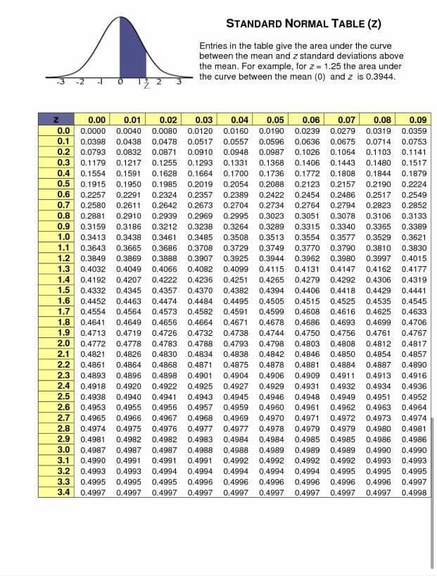 A local bank has determined that the daily balances of the checking accounts of its-example-2