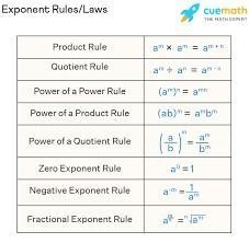 What is the simplified expression ​-example-1