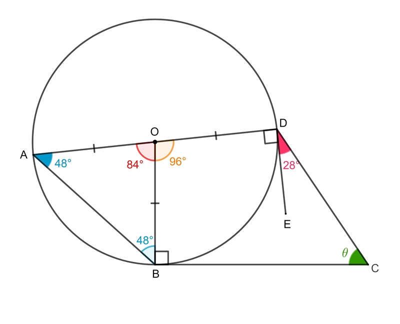 Work out the size of angle 0. Give reasons for your answer.-example-1