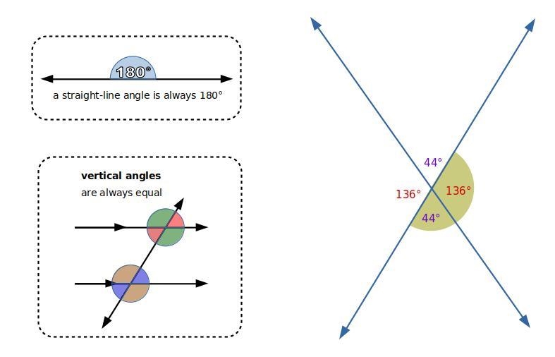 In the figure below, m3=44°. Find mZ1, m2, and m/ 4.-example-1