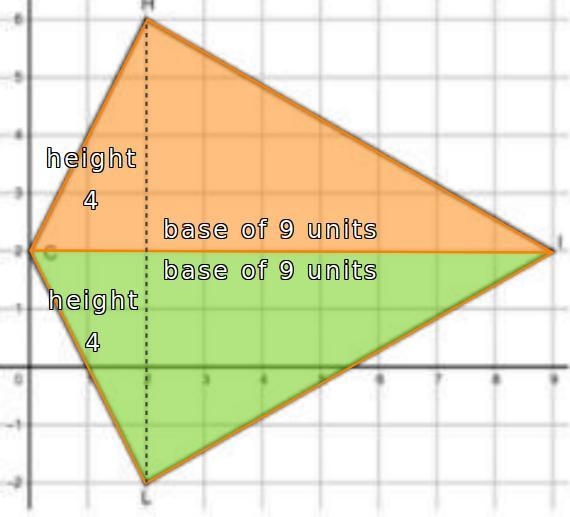 Find the area of quadrilateral CHIL as pictured above.-example-1