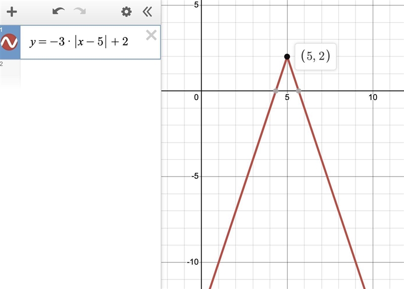 Given the following absolute value equation, what would the coordinates of the vertex-example-1