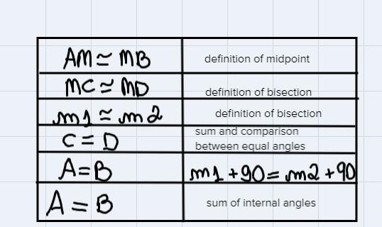 Can someone help me figure out the 2 proofs for questions 1 and 3 and help me find-example-2