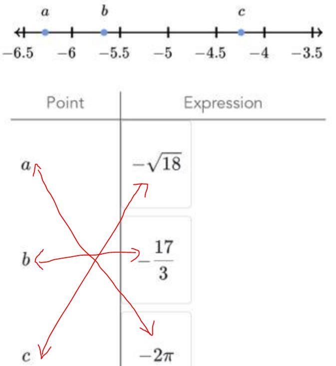 Match each of the expressions to the right point.-example-1