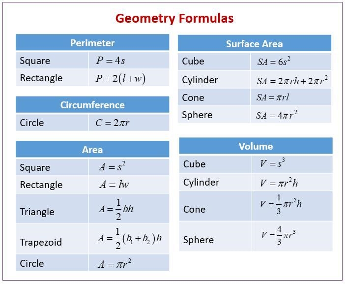 use the paste option to paste the content, including formulas, but none of the formatting-example-2