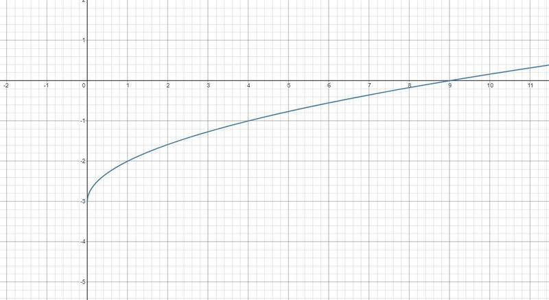 Options for the first box is: cube root, square root Options for the second box are-example-1