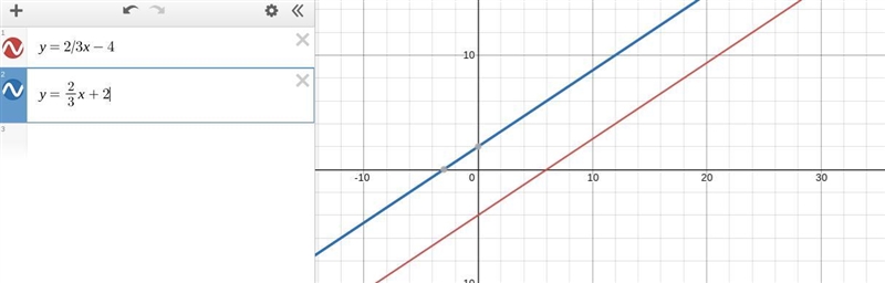 Which of the following is the slope of a line parallel to the line y = 2/3x - 4 in-example-1