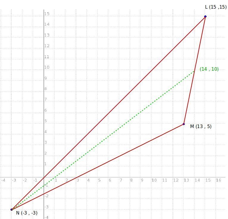 L = (15,15) M = (13,5) N= (-3,-3) What is the equation of the median from vertex N-example-1