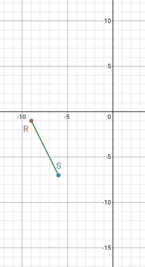 The initial and terminal points of RS are given below. Find the direction angle of-example-1