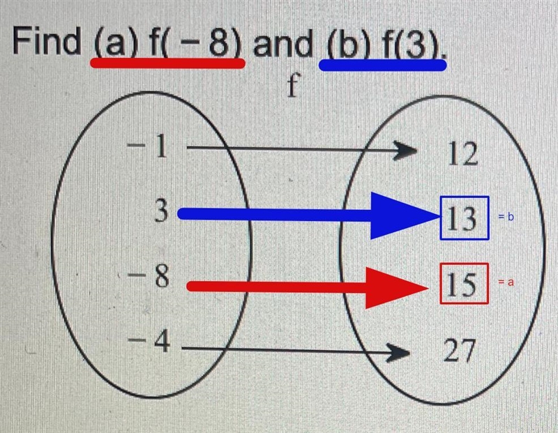 Find (a) f(-8) and (b) f(3). (a) f(-8)= (b) f(3) =-example-1