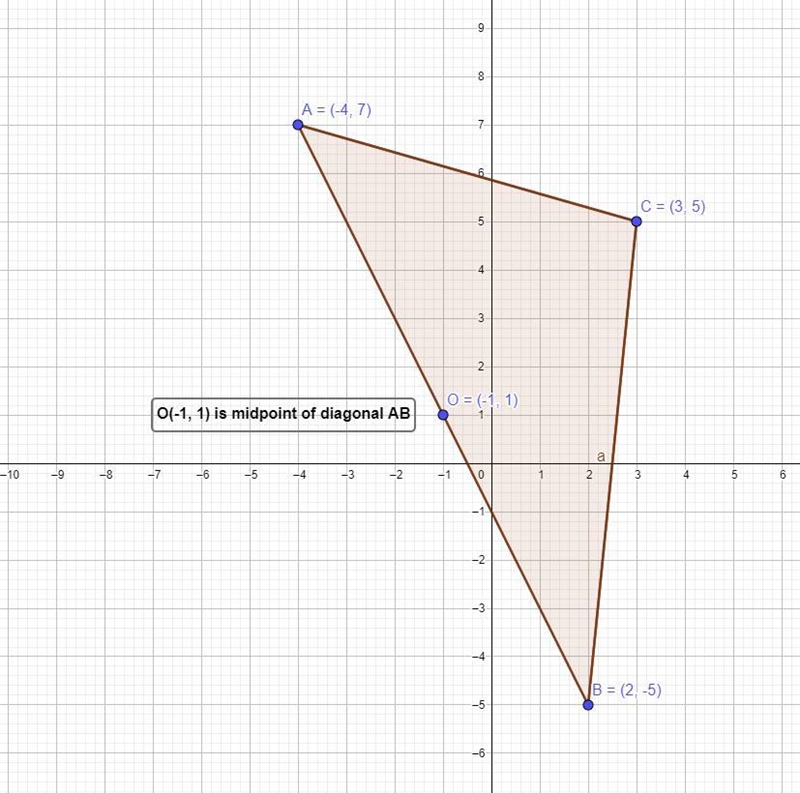 Three vertices of a parallelogram are shown in the figure below. Give the coordinates-example-1