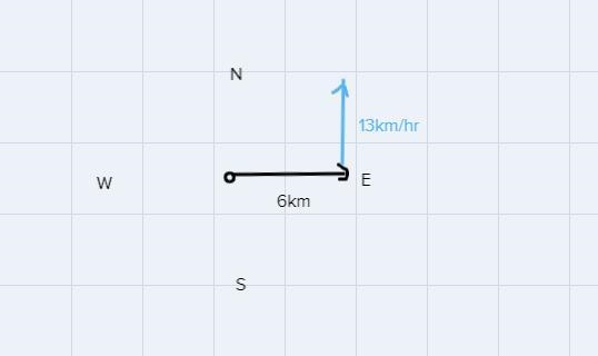 A pedestrian walks at rate of 6km per an hour east. The wind pushes him northeast-example-1